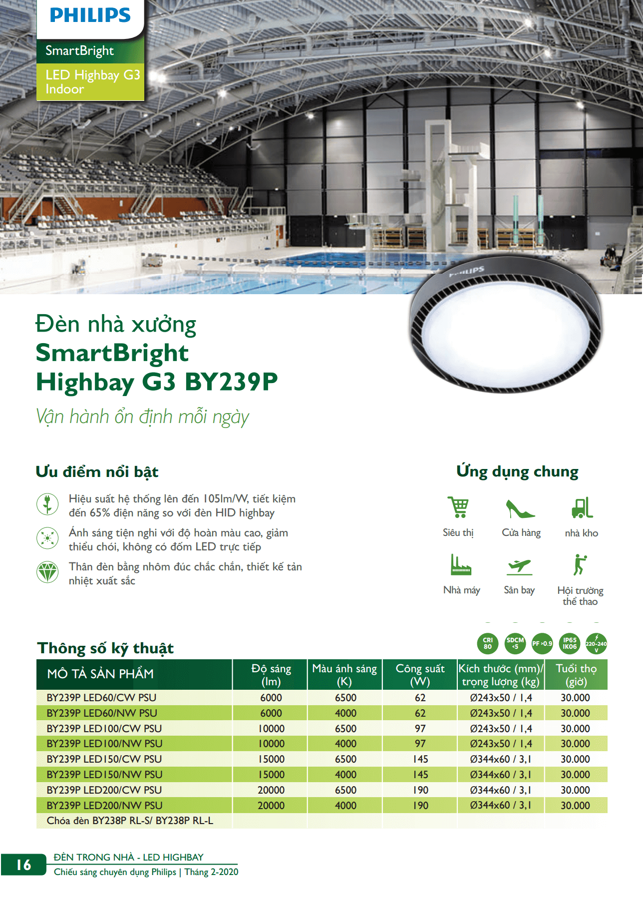 Danh mục sản phẩm đèn led Philips